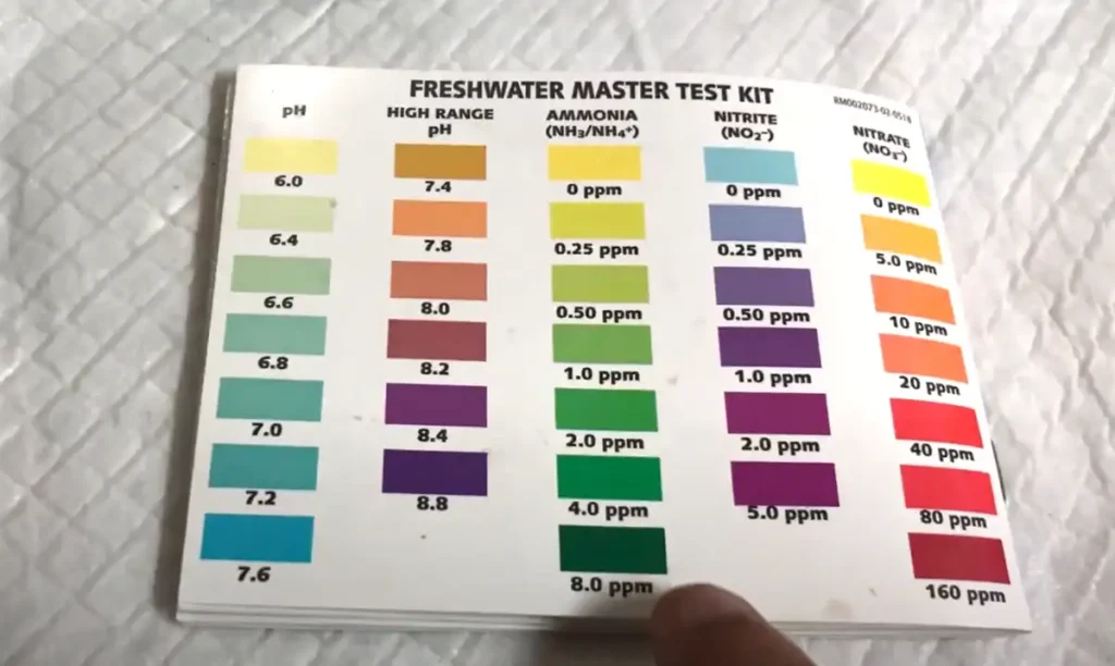 Freshwater aquarium water testing chart